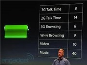 Bóng đá anh, ngoại hạng anh, lịch thi đấu euro 2012, Vừa ra mắt, iPhone 4S đã bị lỗi pin  